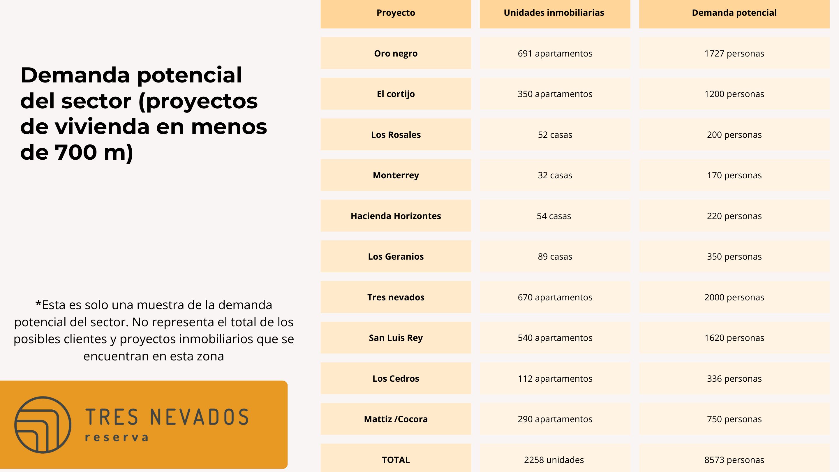 Tres Nevados Reserva